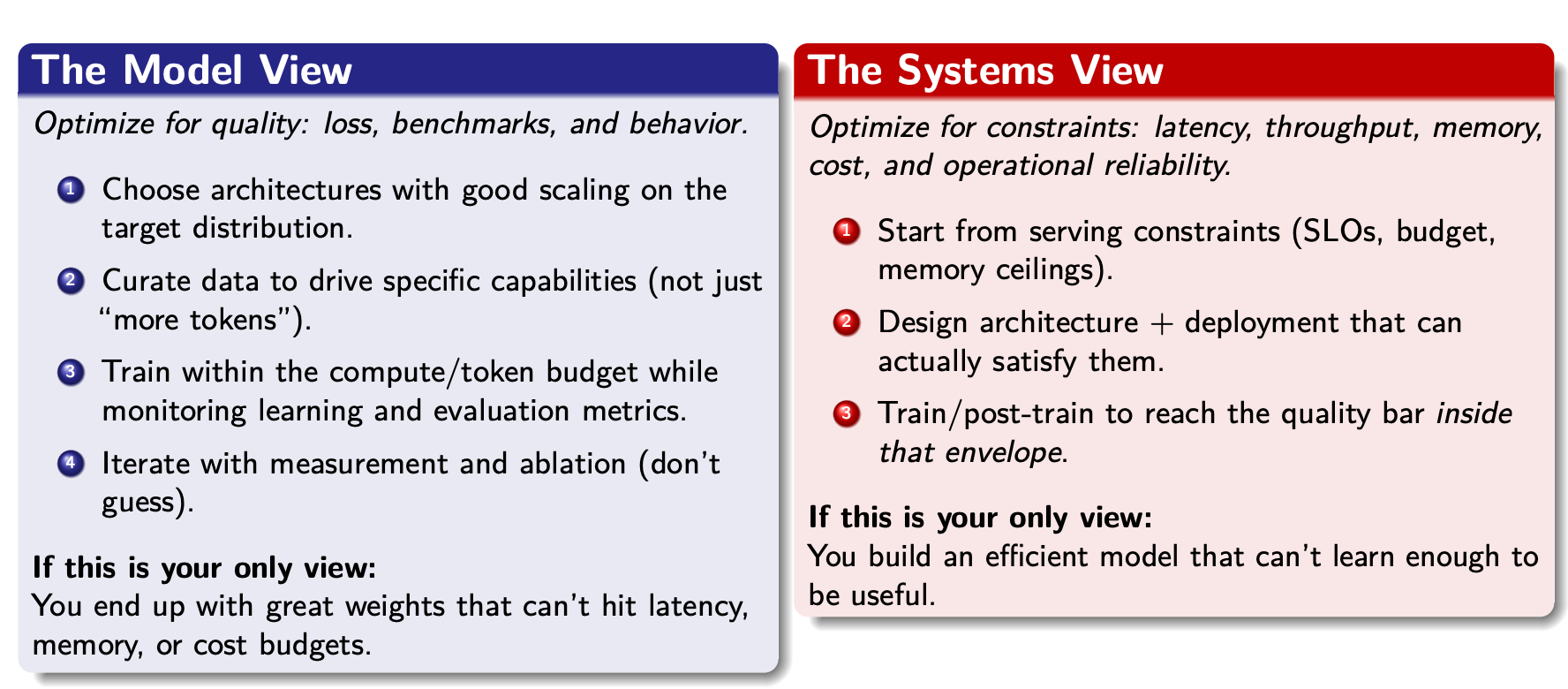 A course slide in two columns: on the left, The Model View, optimizing for quality (loss, benchmarks, behavior); on the right, The Systems View, optimizing for constraints (latency, throughput, memory, cost, operational reliability); each column says what goes wrong if it is your only view